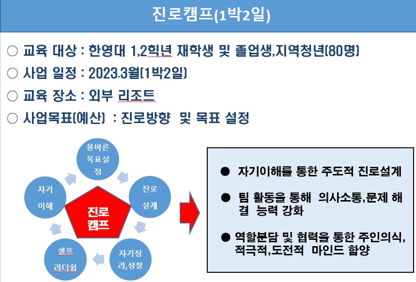 2023년 진로캠프
